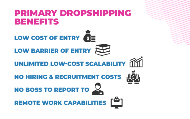 Is Dropshipping Dead In 2020?