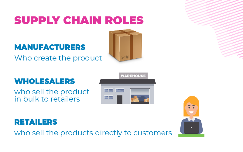 supply chain roles
