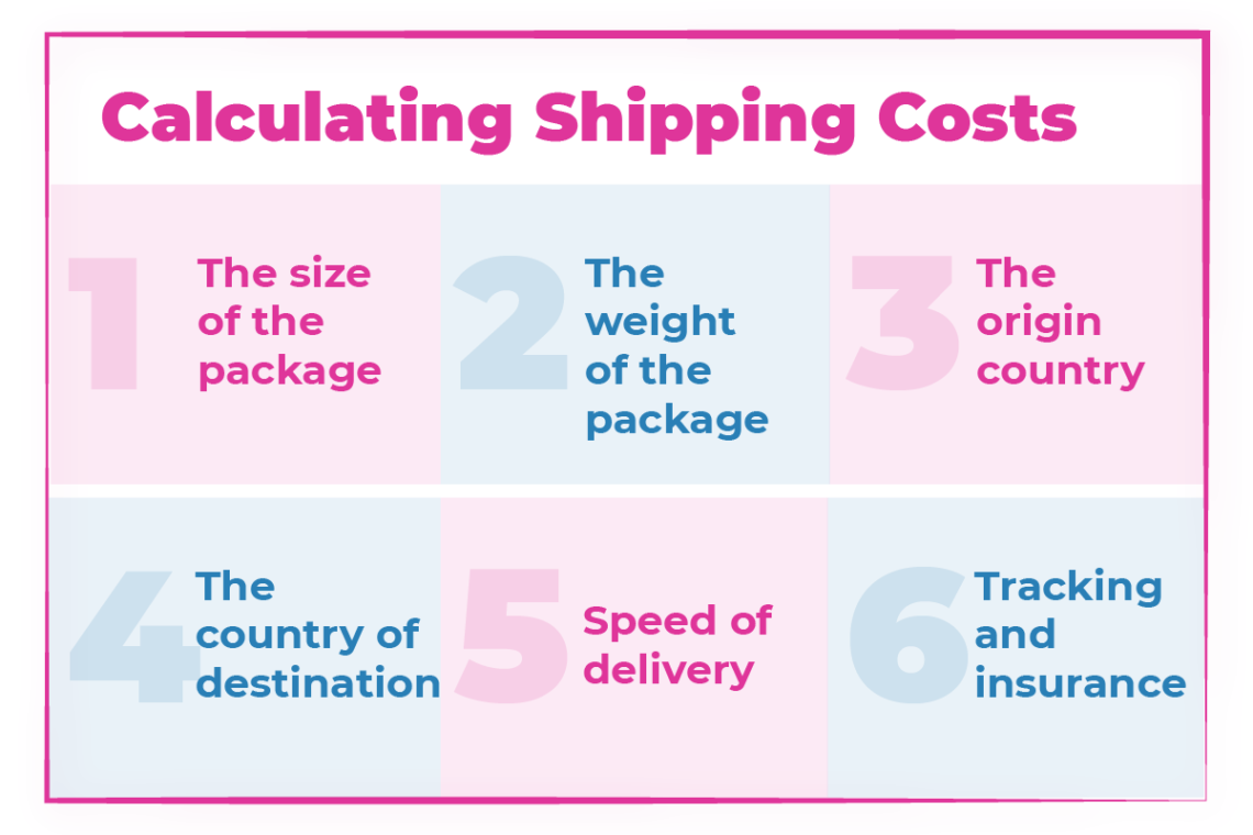 calculating ups shipping cost